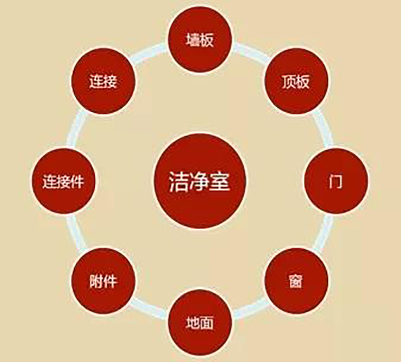广发体育平台官方网站-广发（中国）
,湘潭彩钢夹芯板销售,湘潭彩钢板销售