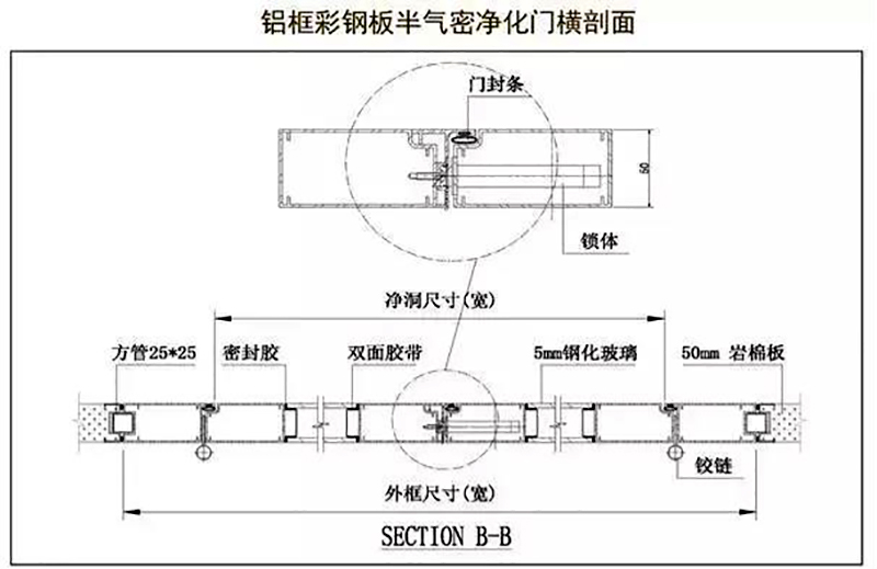 广发体育平台官方网站-广发（中国）
,湘潭彩钢夹芯板销售,湘潭彩钢板销售