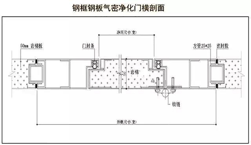 广发体育平台官方网站-广发（中国）
,湘潭彩钢夹芯板销售,湘潭彩钢板销售